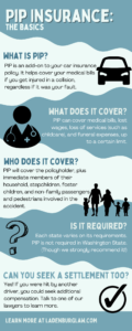 Understanding PIP Insurance Washington State Infographic