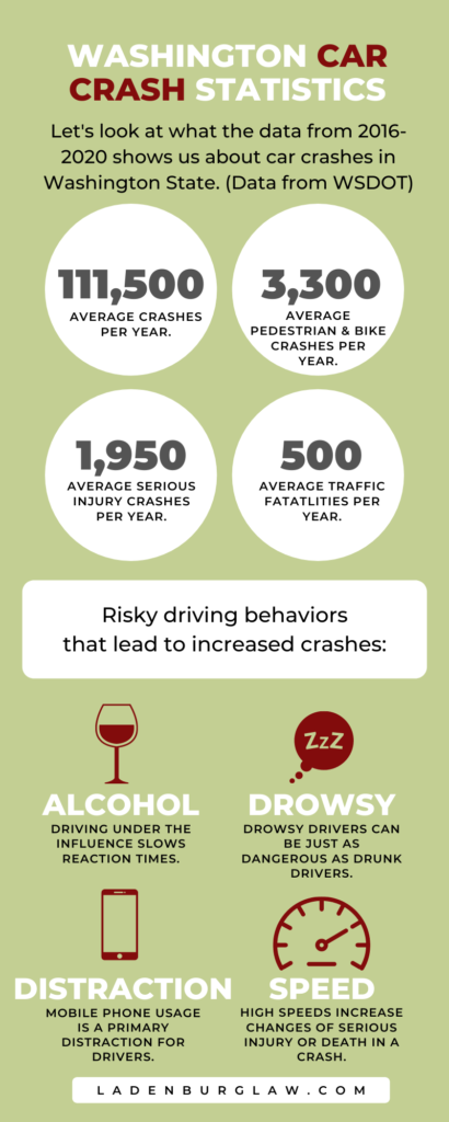 Car Crash Statistics for Washington State