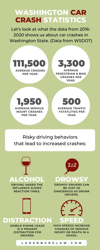 Washington Car Crash Statistics 