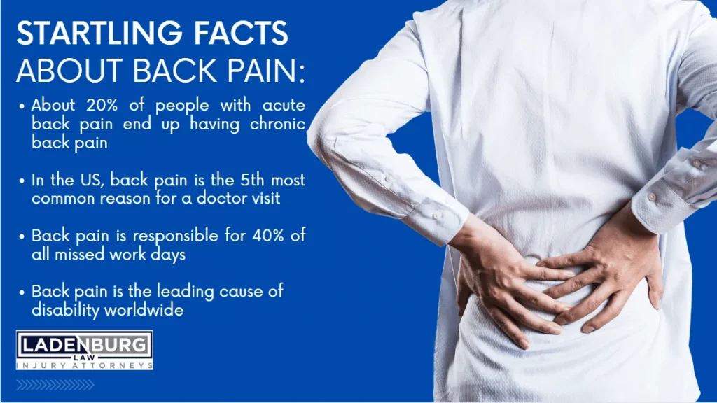 Low Back Pain Statistics 