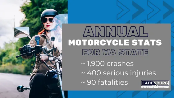 Annual Washington Motorcycle Crash Statistics